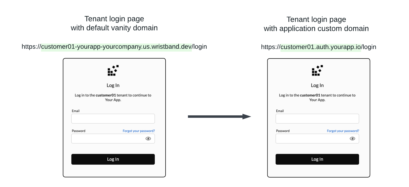 Tenant Login with Custom Domains