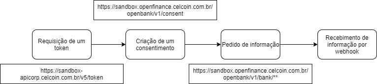 FluxoBasico.png