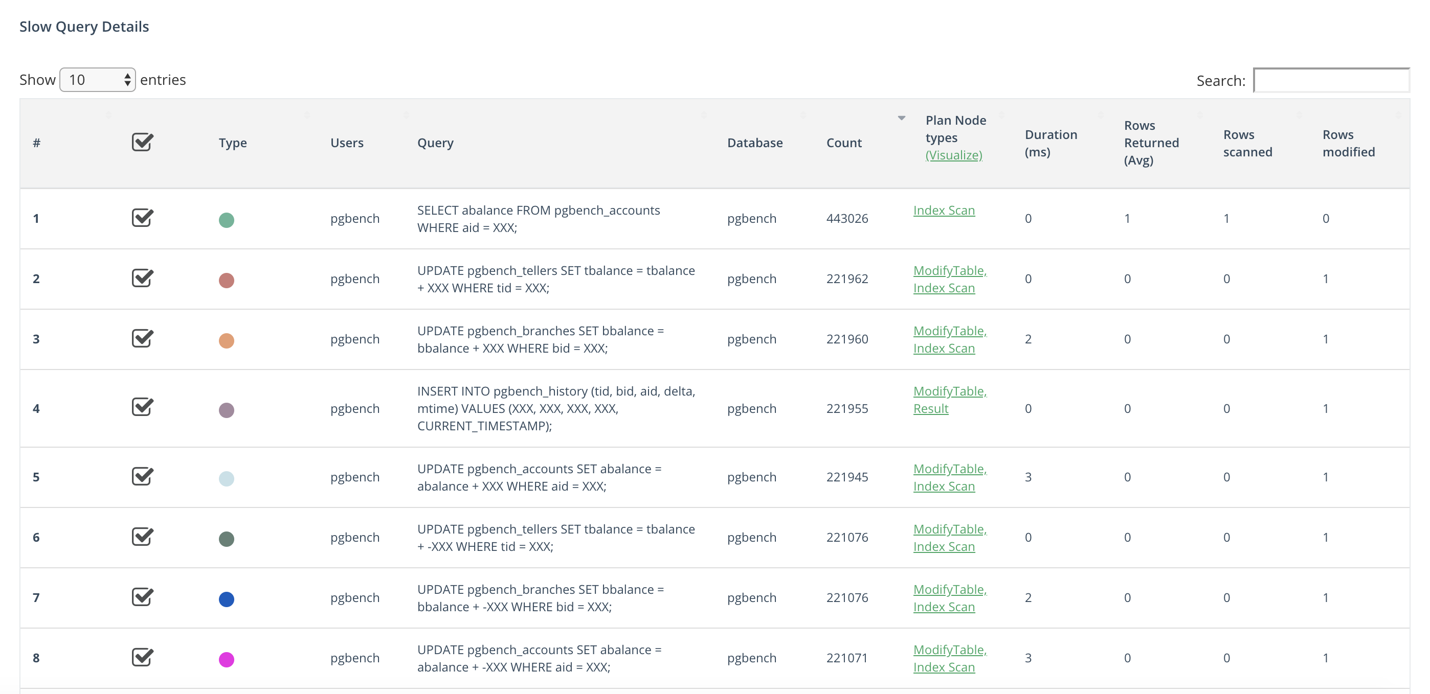 count filter postgresql