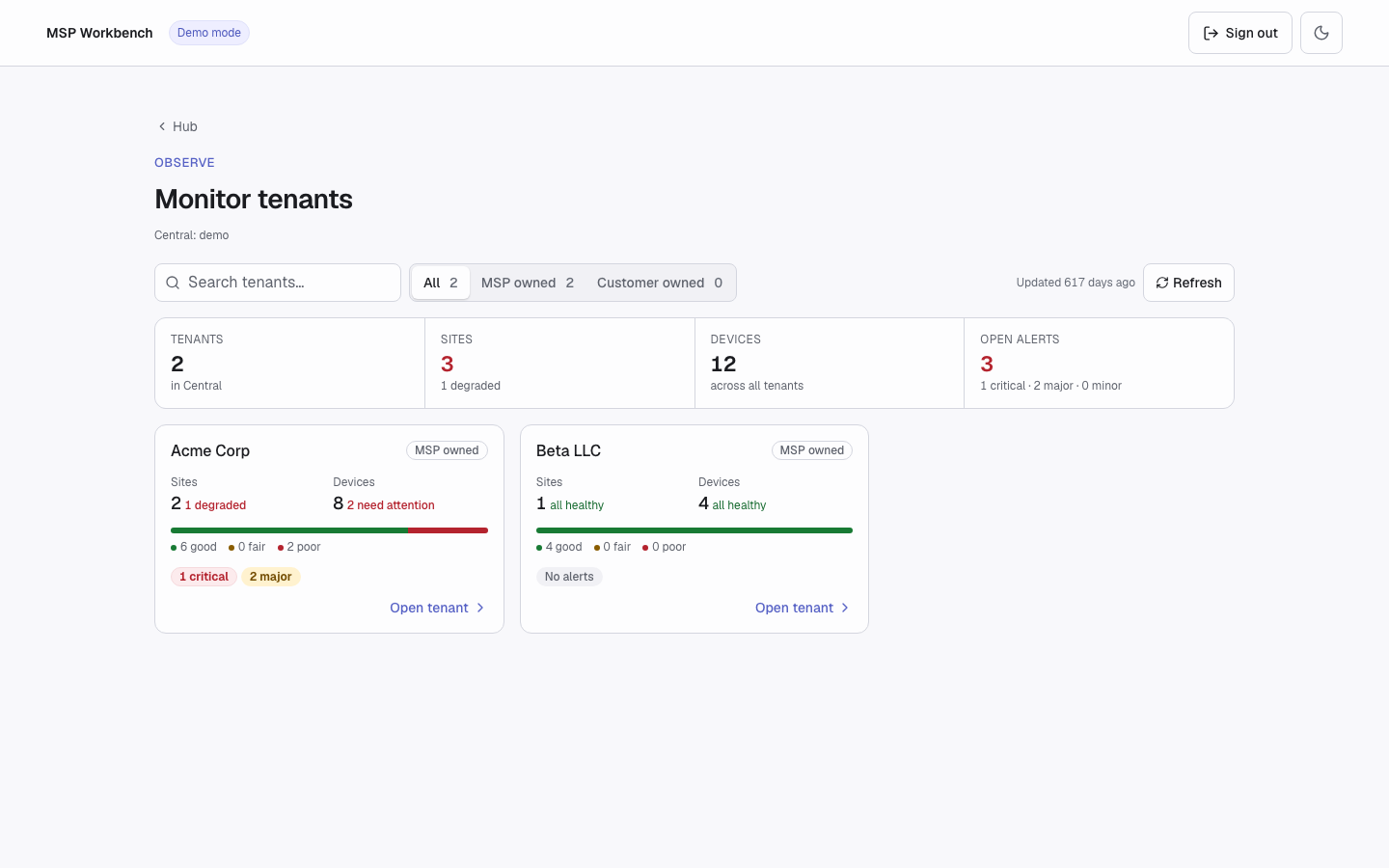 Monitor tenants overview