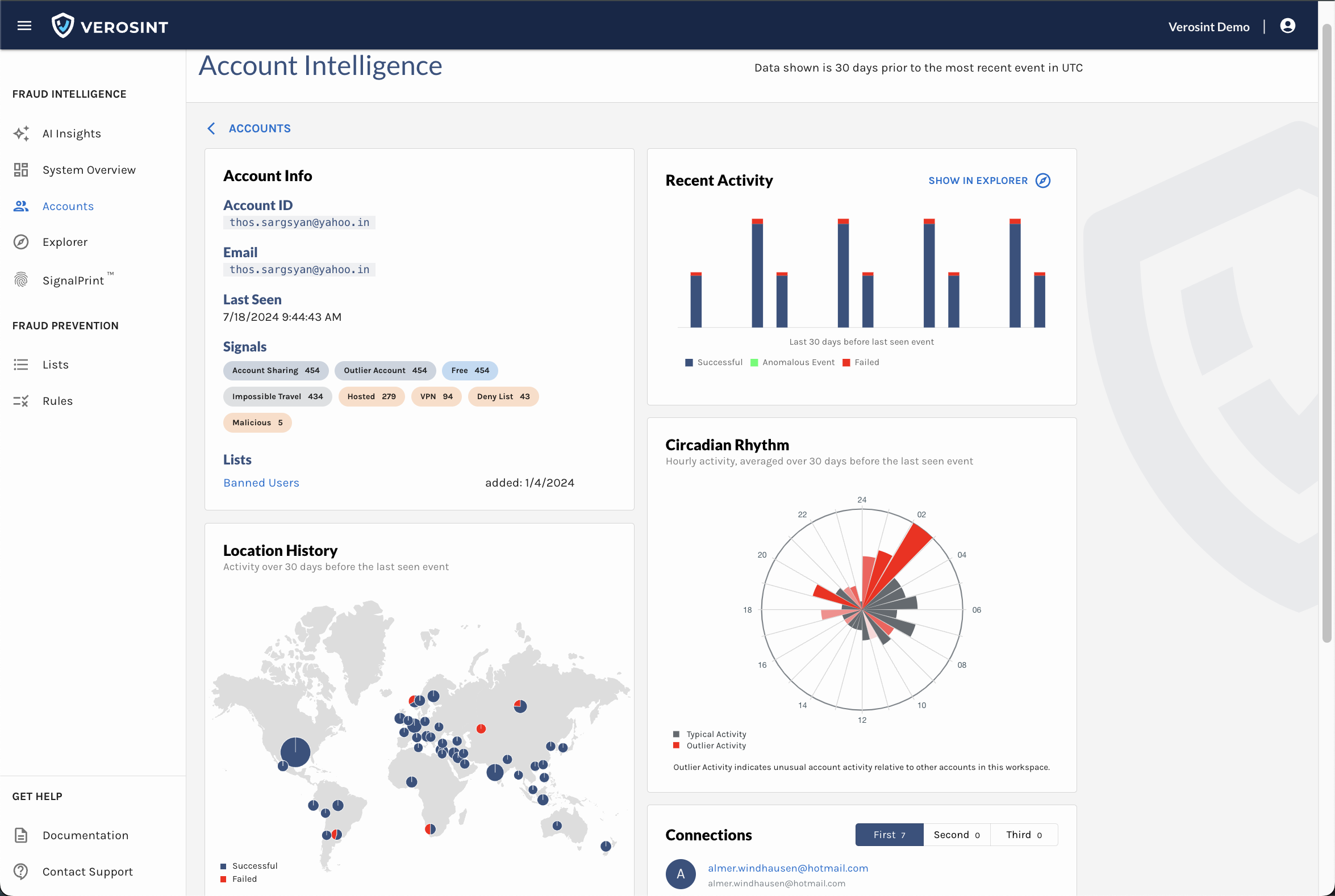 Account Intelligence page example from the Verosint Demo workspace