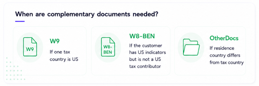 When are complementary documents needed?