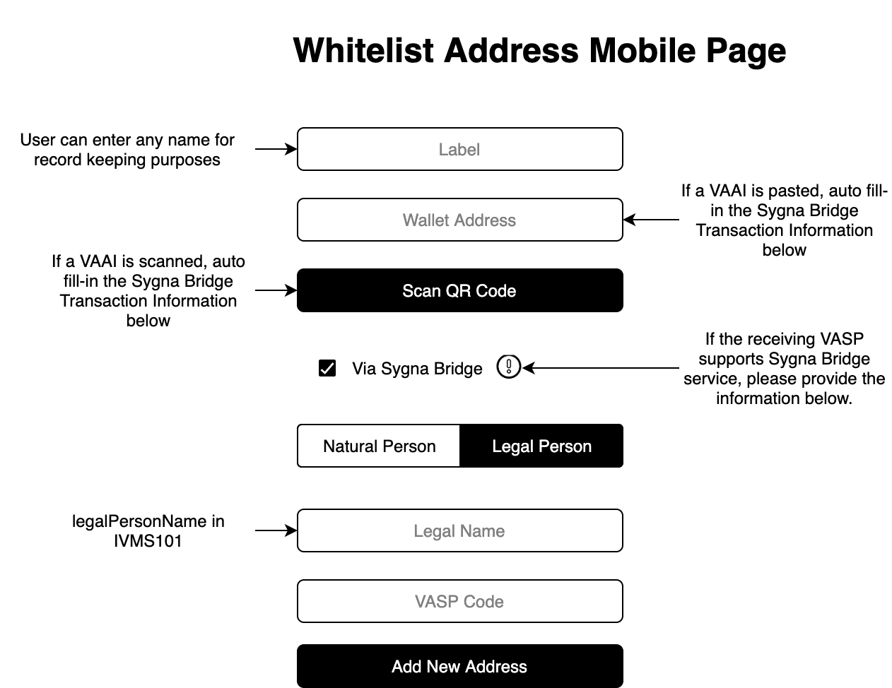VAAI withdraw and receive page - Sygna Bridge v2-Whitelist Address Mobile Page (Legal Person).png
