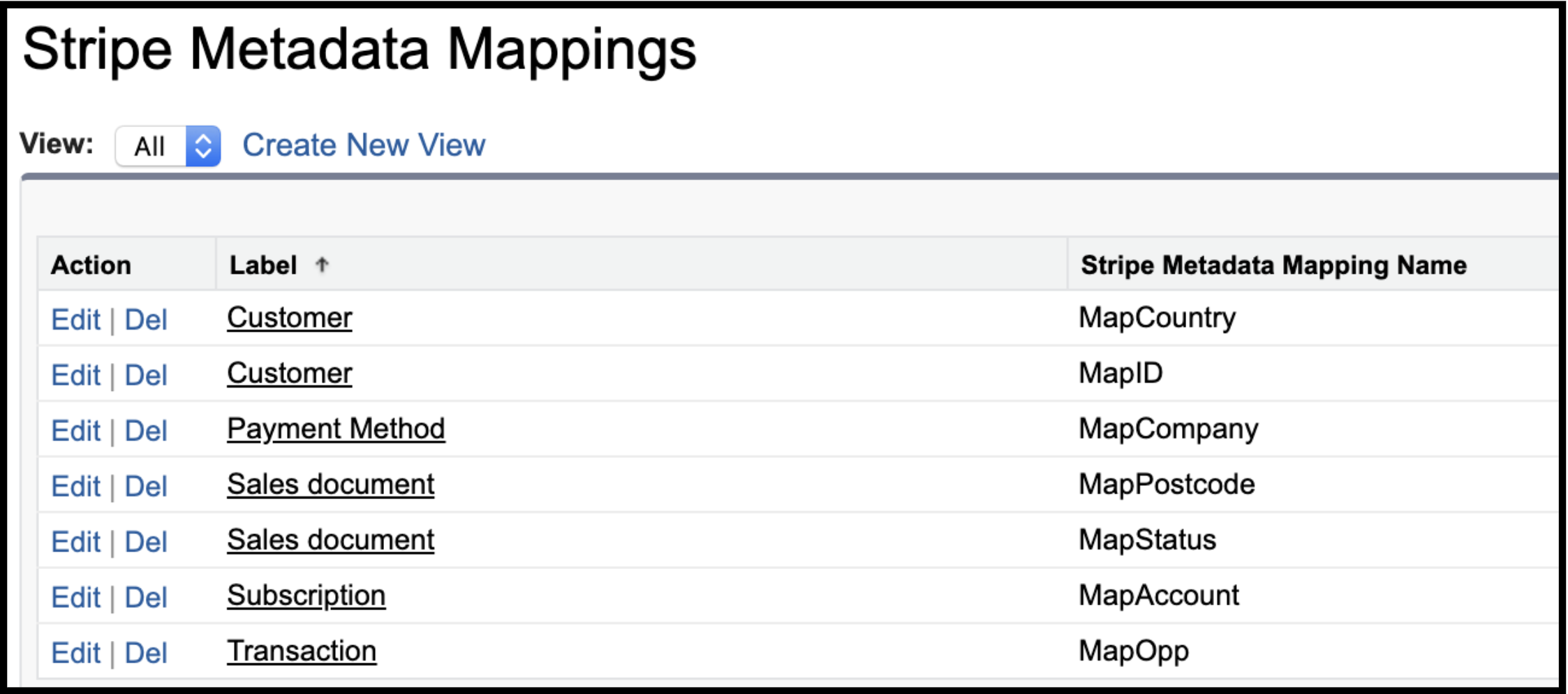 Stripe Metadata