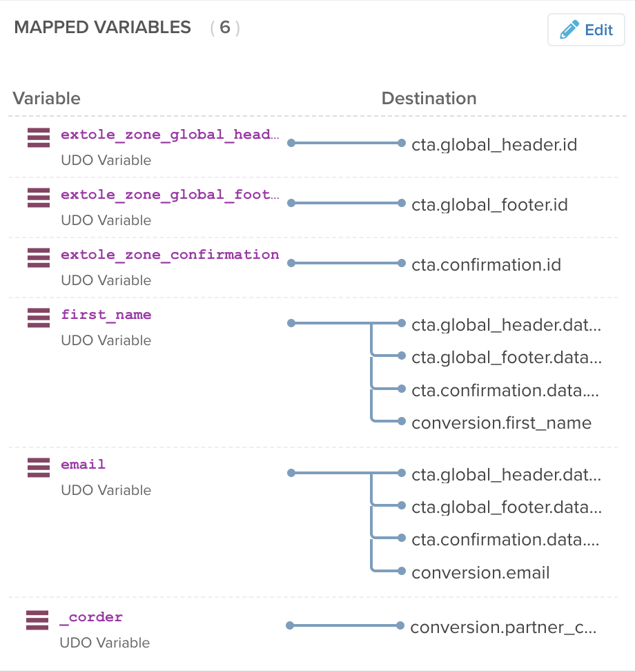 Example of Mapped Variables and their Destinations in Tealium