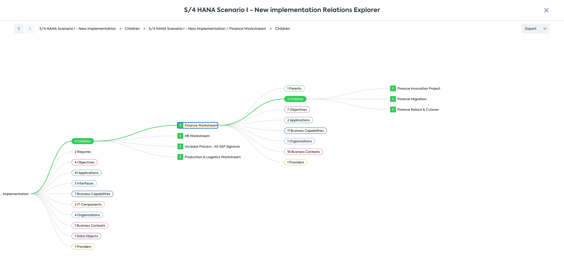 Hierarchy visualized in the Relation Explorer