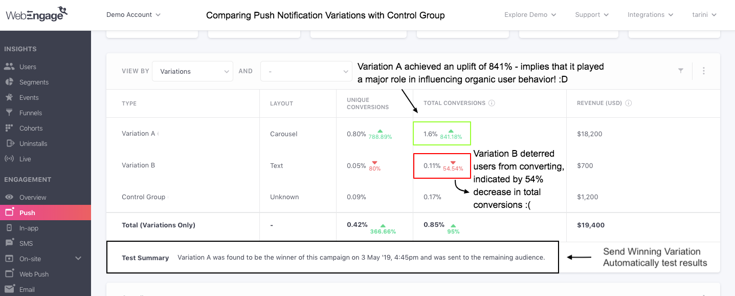 Push-campaign-variation-comparison-conversion-uplift.png