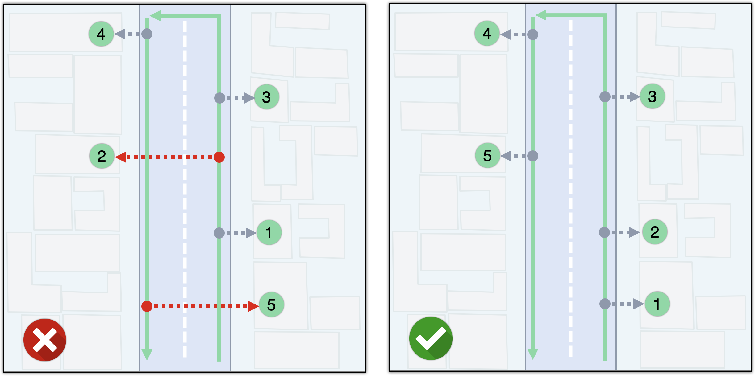 A comparison between solutions with and without the sideOfStreetHint on a two-way street