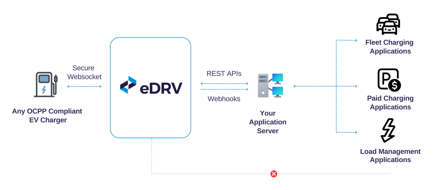 eDRV Platform Introduction 