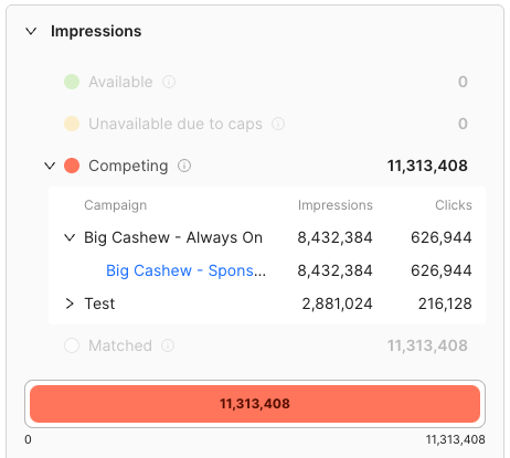 Expanded Competing breakdown listing competing campaigns, with one campaign expanded to show its flights