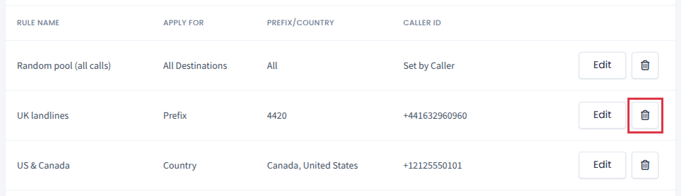 Screenshot illustrating deleting a Caller ID rule