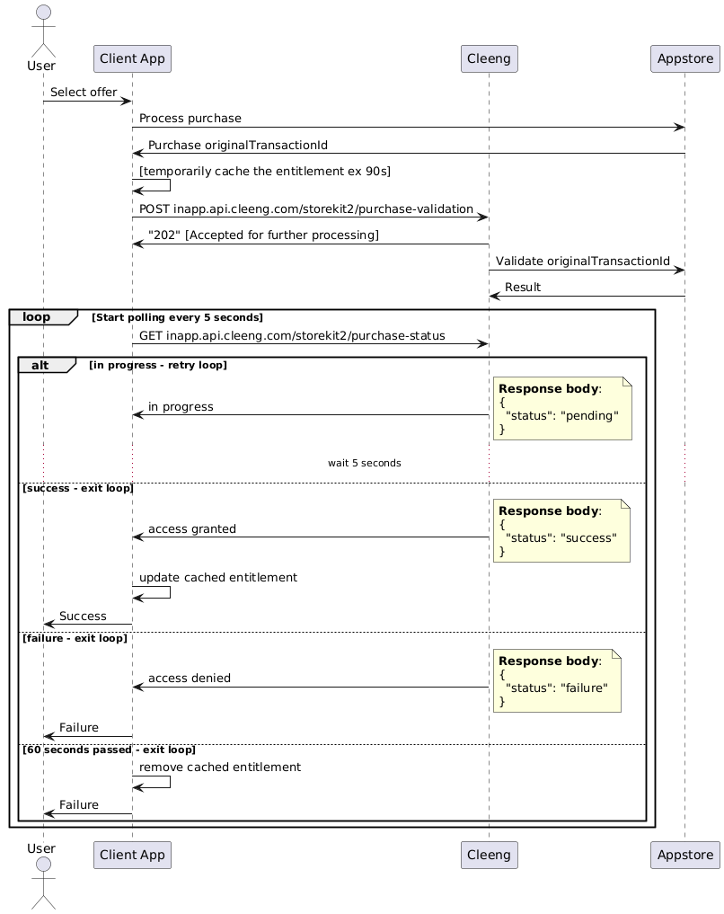 Subscriber Status Validation - Direct Integration Flow