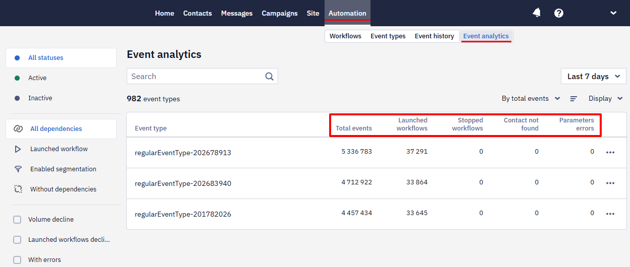 Event analytics