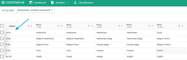 DMS Culture property