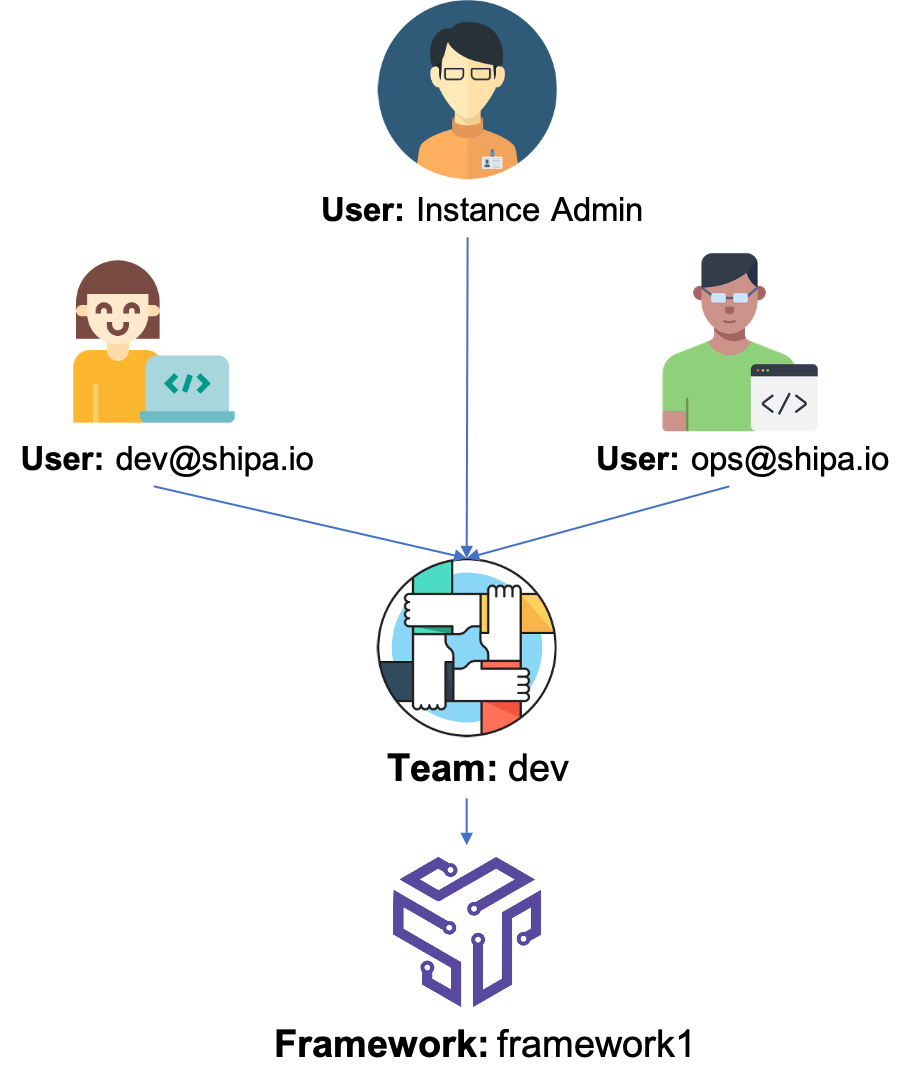 user structure.png