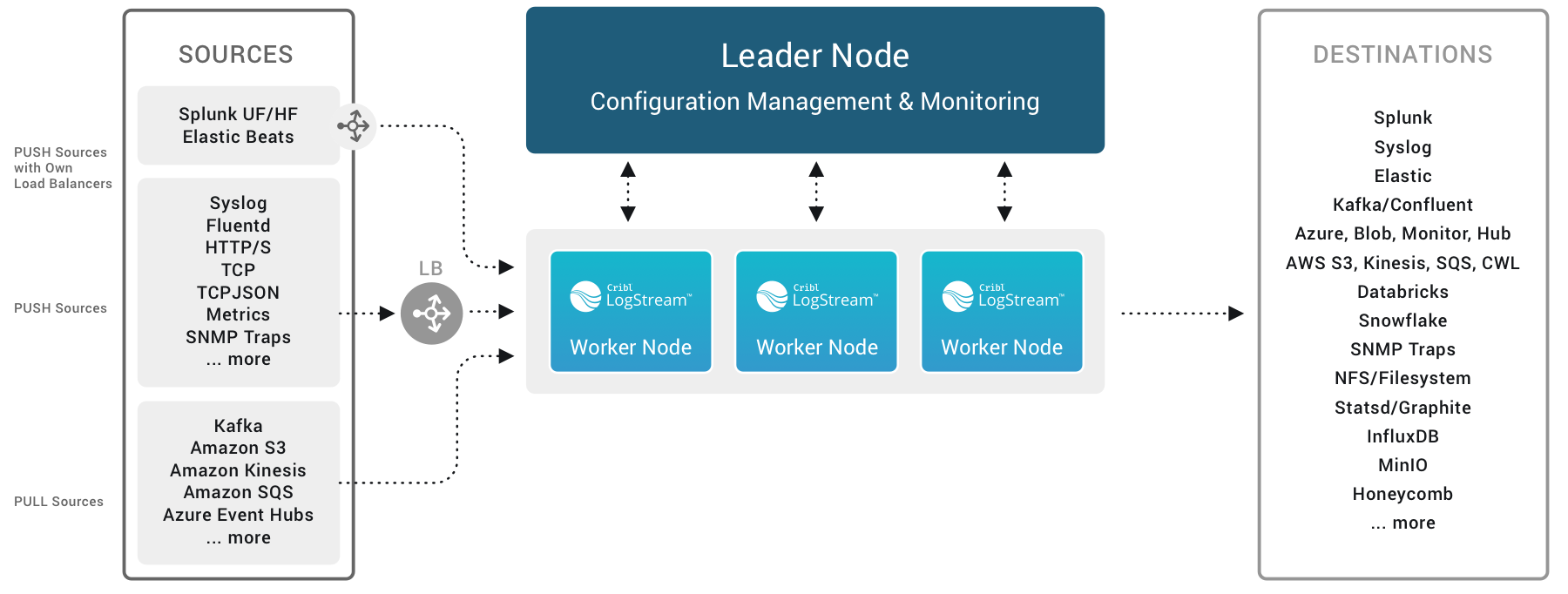 load-balancing-3.0a.png