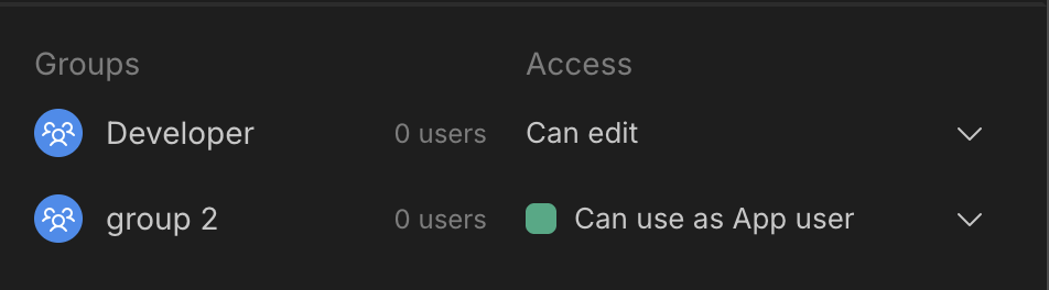 Group access levels