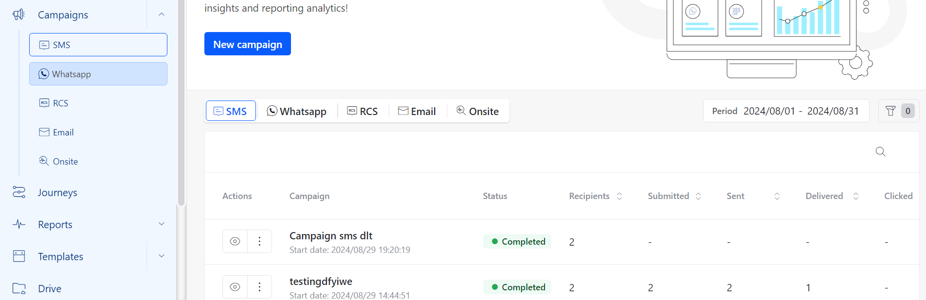 SMS campaign queued status
