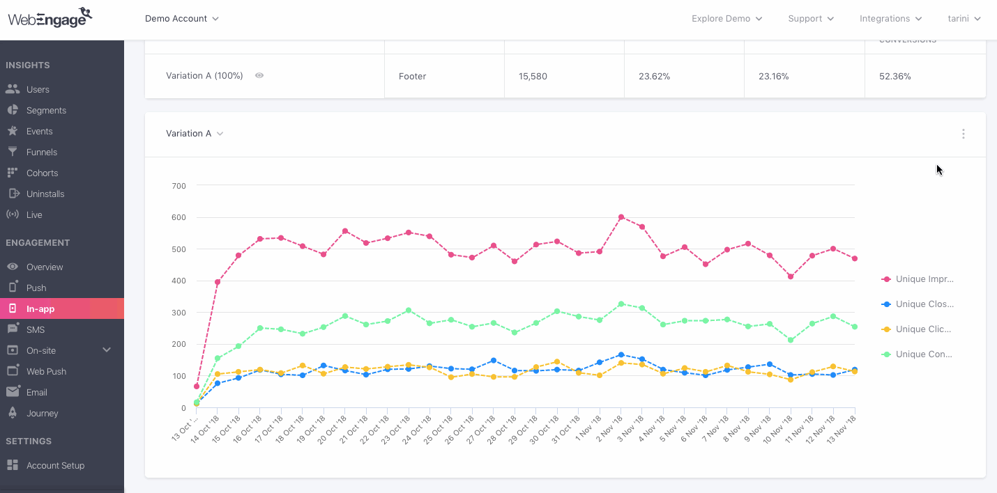 in-app-campaign-overview-engagement-trends-select-format.gif
