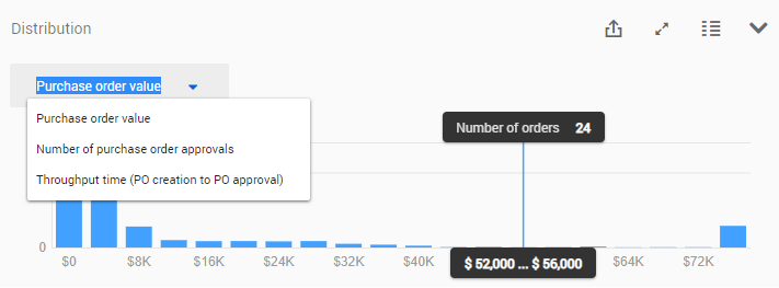 Purchase order distribution.png