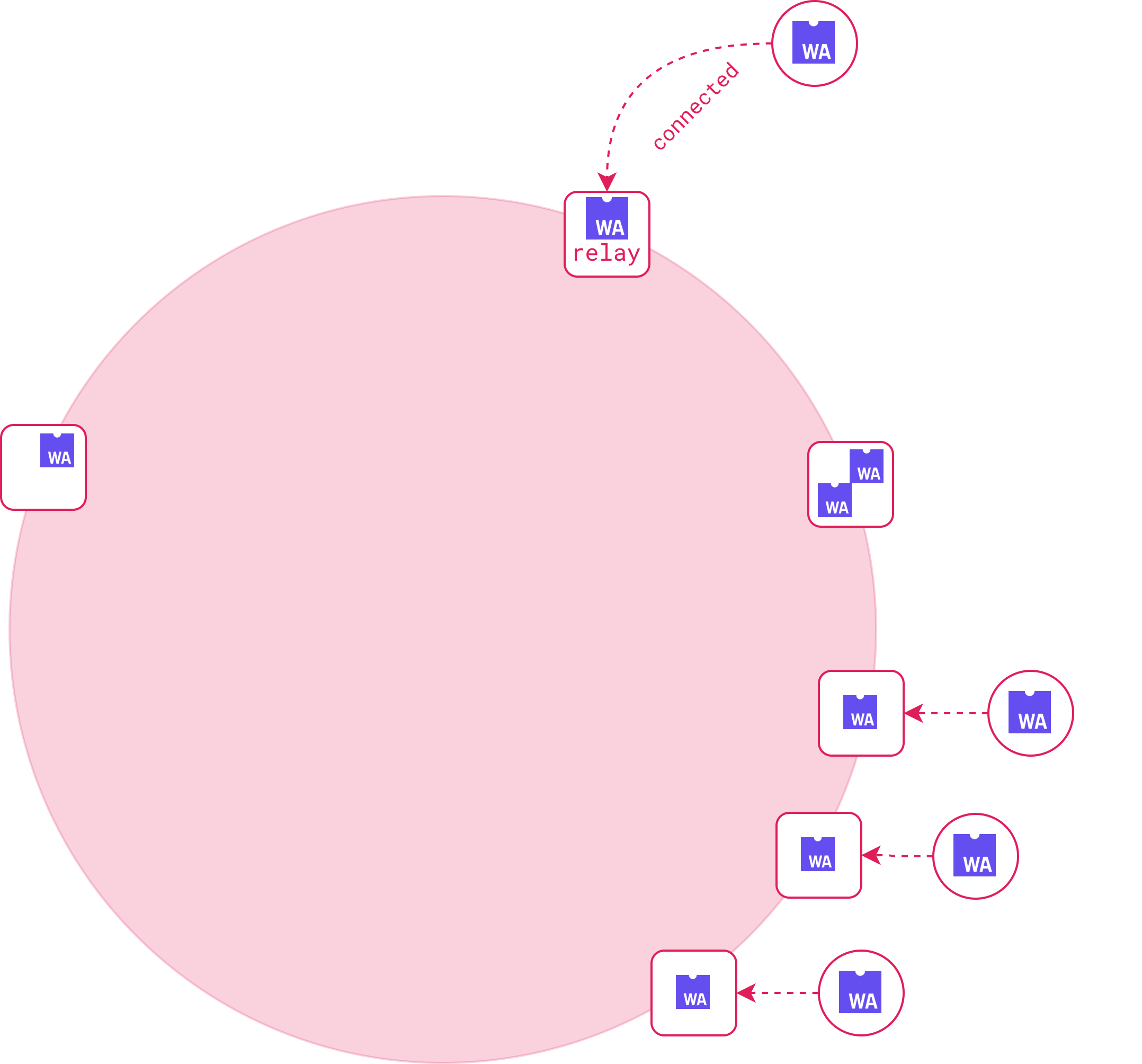 wa_network.png