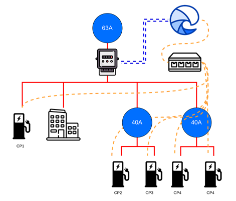 Illustration of the simplified installation