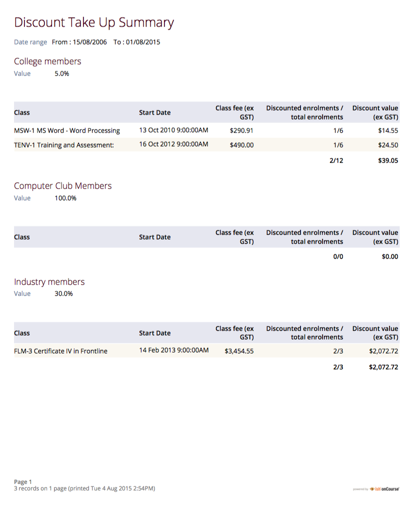 An example of a Discount take up summary report