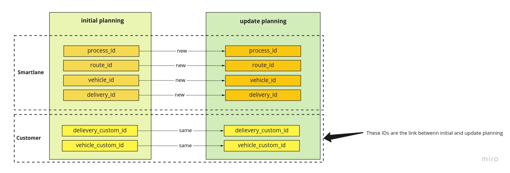 SmartlaneIdCustomId.jpg