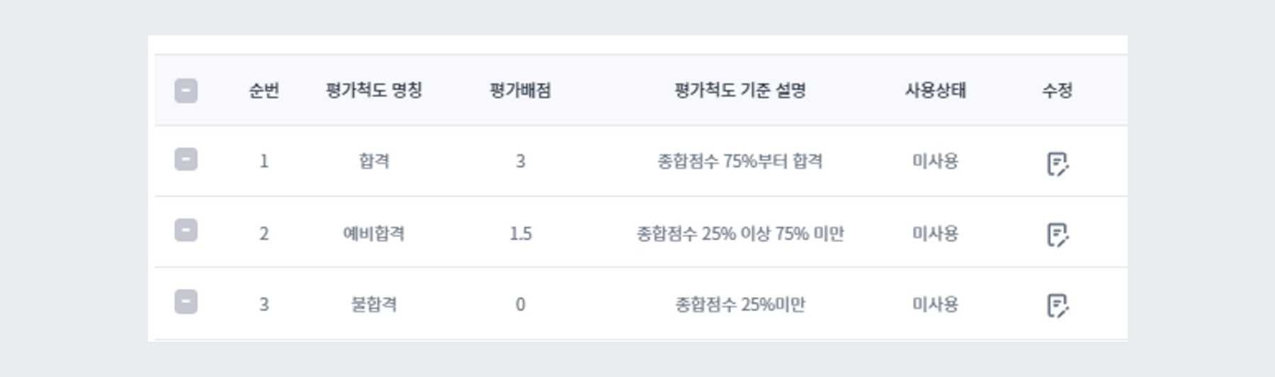 예시 - 공공기관 척도 설정