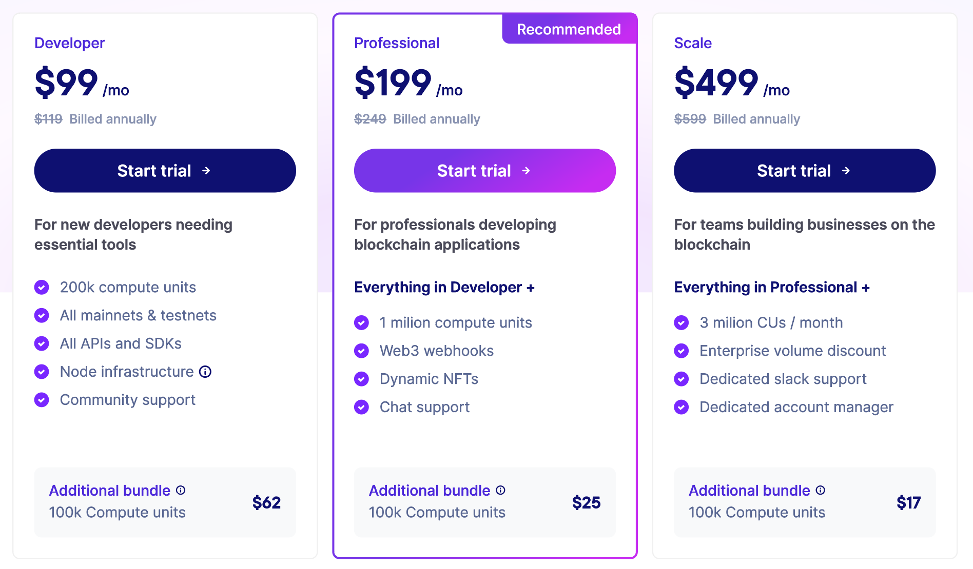 Scale Plan - New Pricing Plan