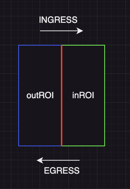 Vertical Line Crossing