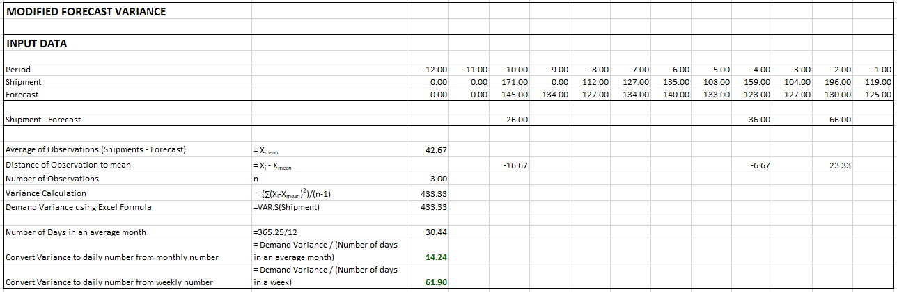 7fb2887-var_calc_w_lead_0_mean_modified_forecast_variance.png 1288