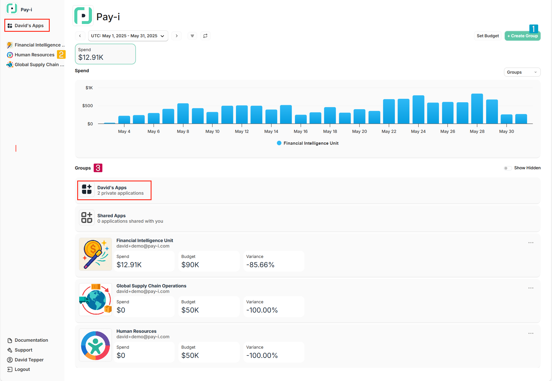 Pay-i dashboard showing (1) Create Group button, (2) Group navigation in left sidebar, (3) Groups section with metrics and the personal group with private apps