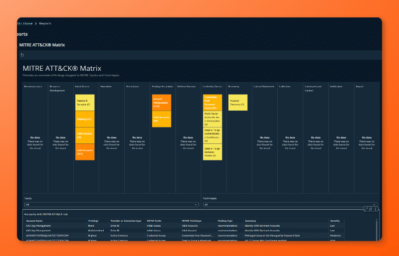 MITRE ATT&CK® framework report in Identity Security Insights