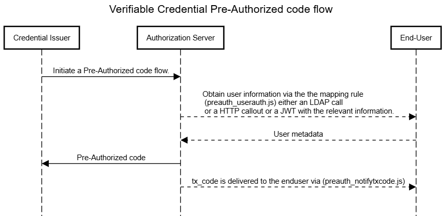 be4f4b26d3947536fef8e39624287e6d1c25720bab82be3d53c970cf7e98aa57-userauth.png 866