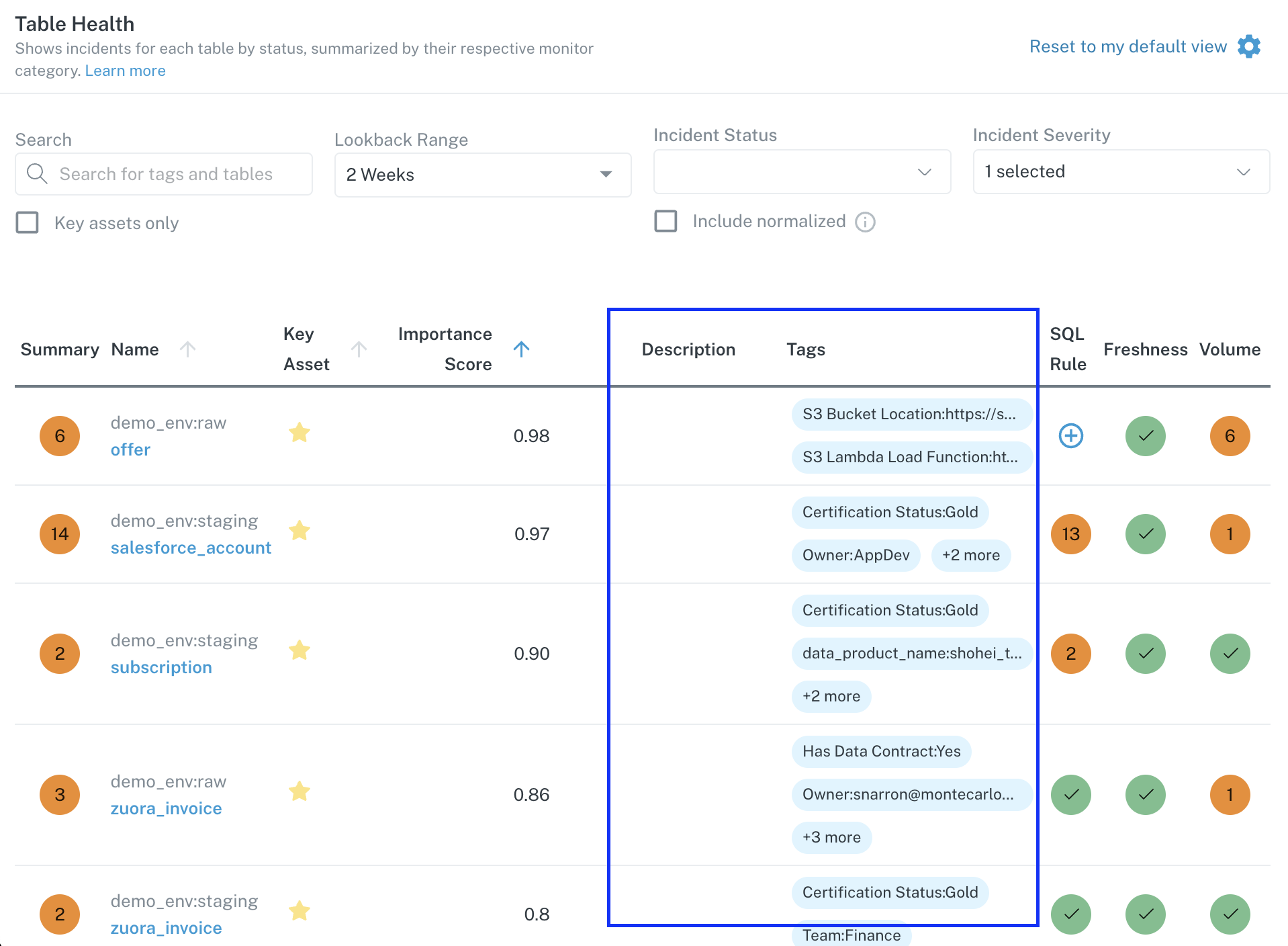 Description and Tags columns on the Table Health Dashboard