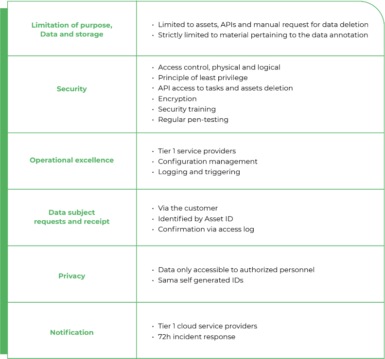 PII, GDPR, and  
Security at Sama