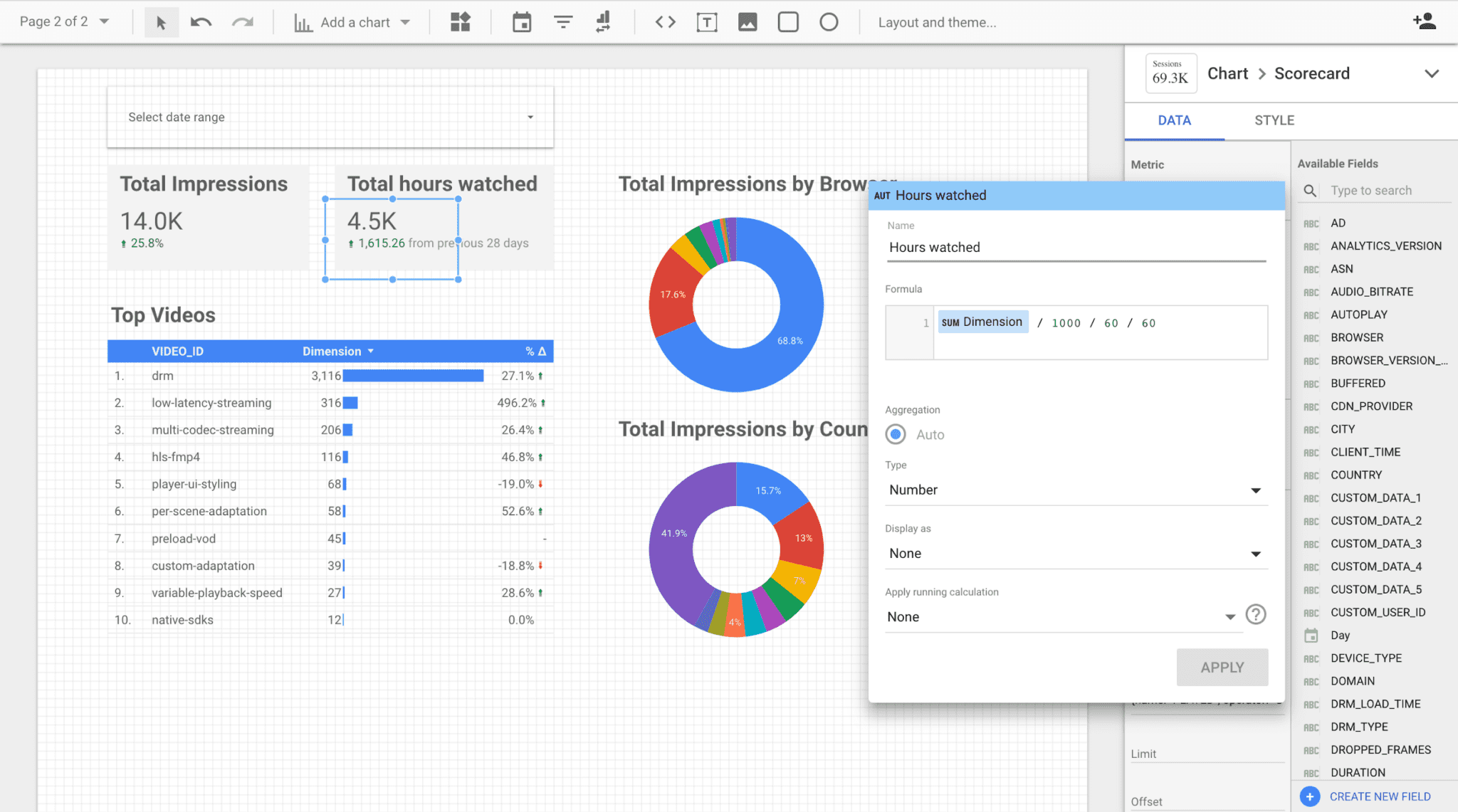 A sample dashboard that demonstrates different building blocks of Google Data Studio