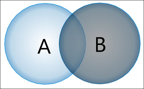 Viewing a right join example