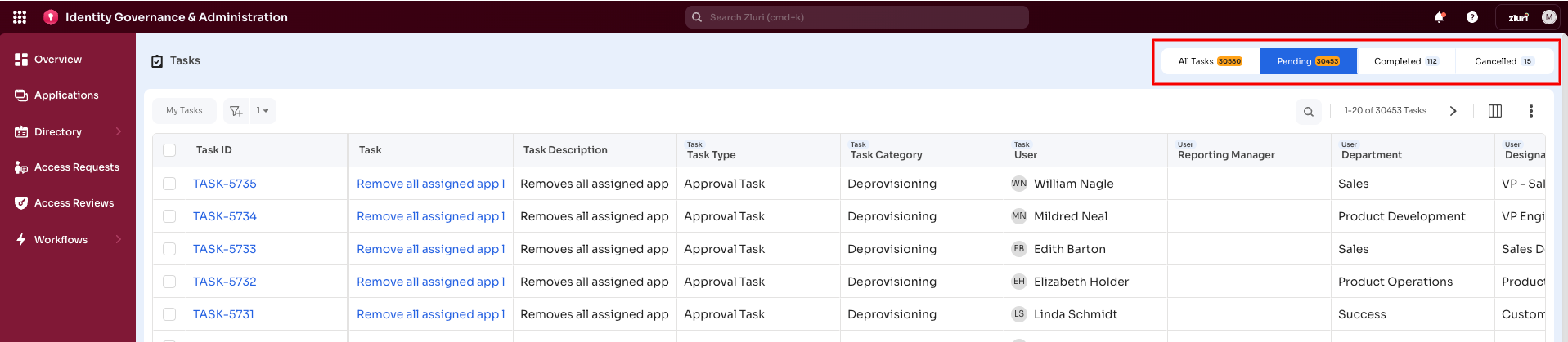 Task dashboard_status tabs.png