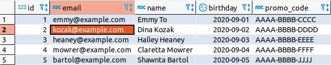 Table with contact data