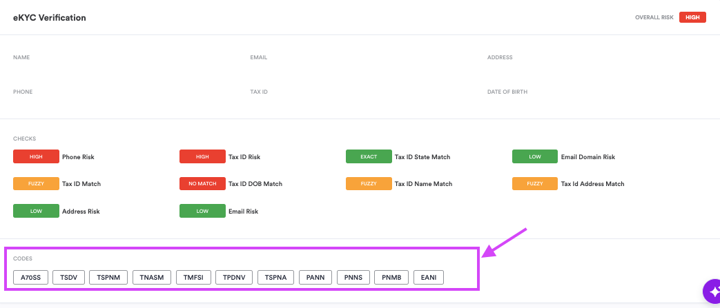 eKYC analytics