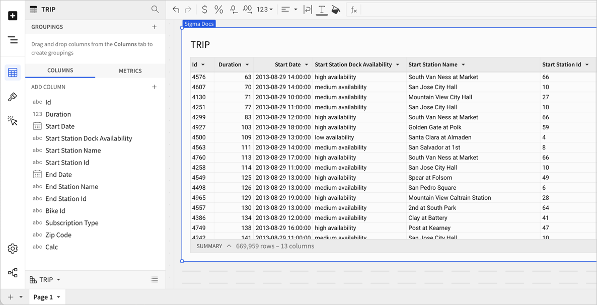 Table with an Id, Duration, Start Date, Start Station Dock Availability, Start Station Name, Start Station Id, with several rows of trips. Most stations have high or medium dock availability. The Trip table in a data model is the source, and also the name of the workbook table element