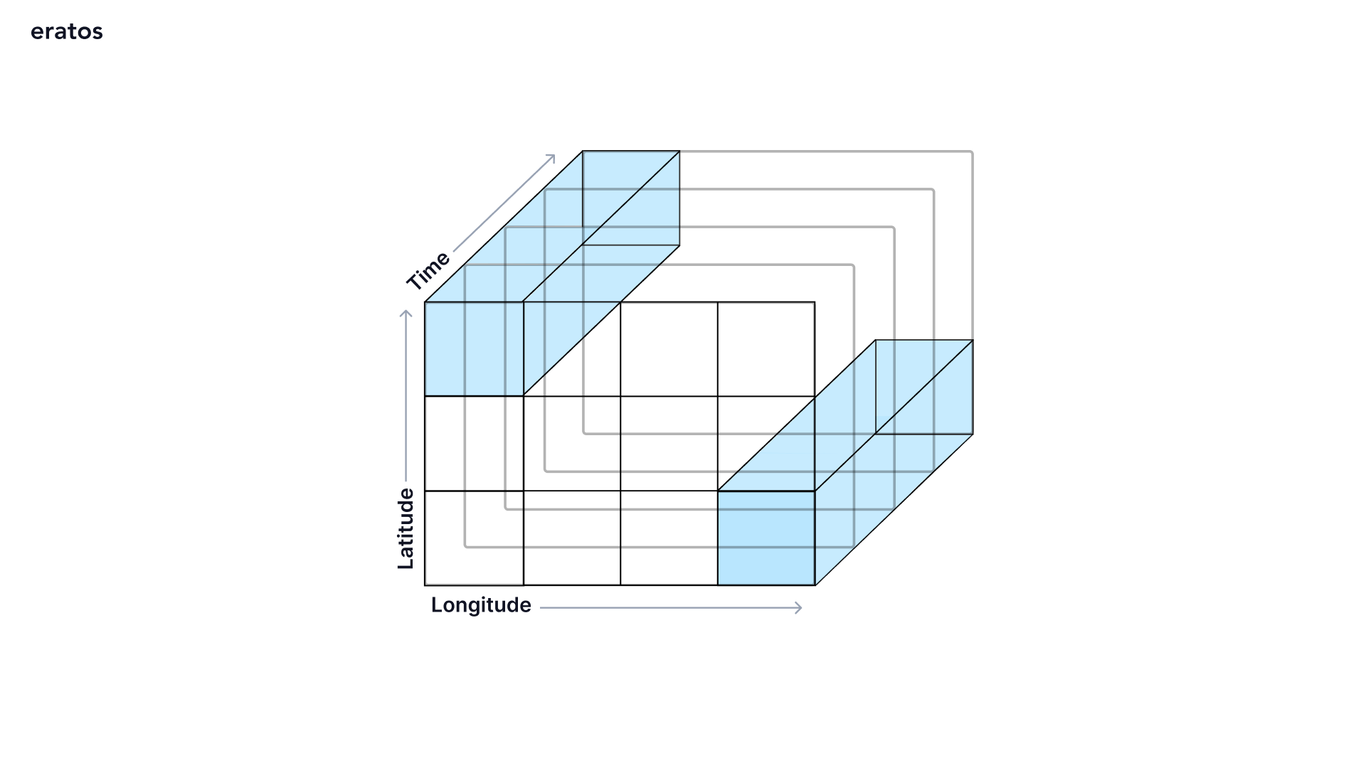 get timeseries at points_1.png