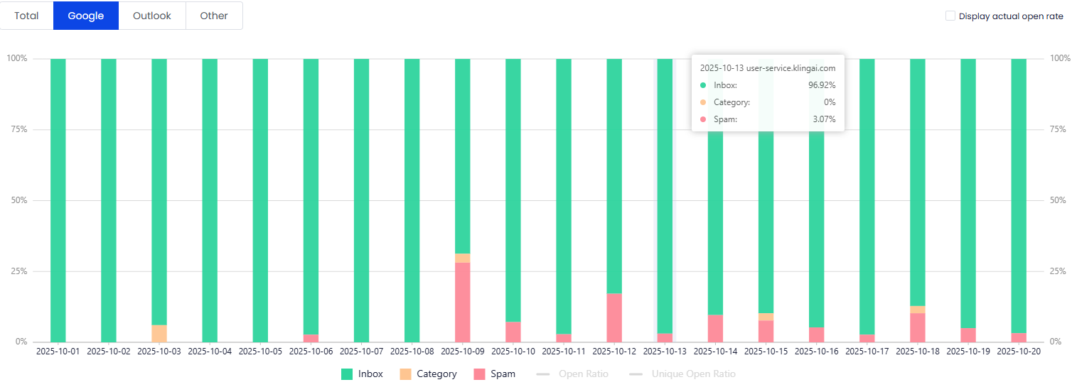 Inbox Insight Analytics Dashboard