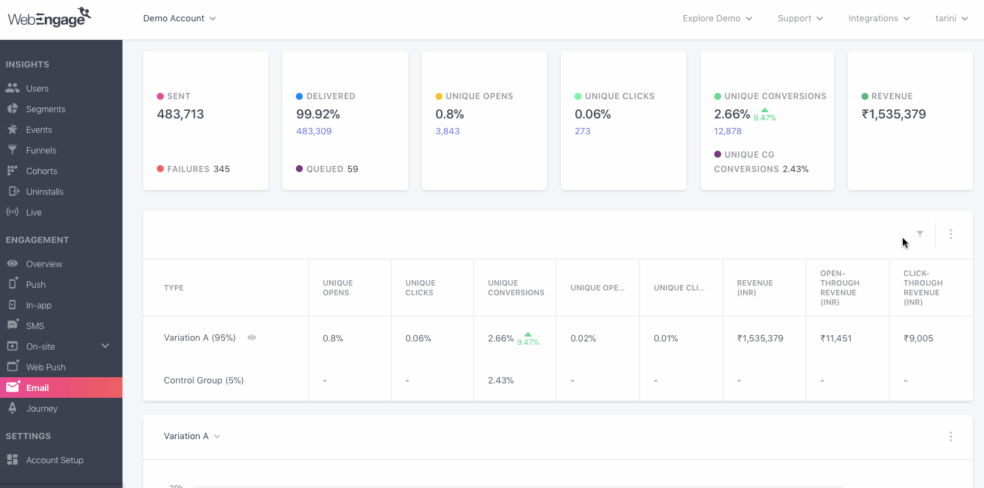 email-campaign-variation-comparison-select-format.gif