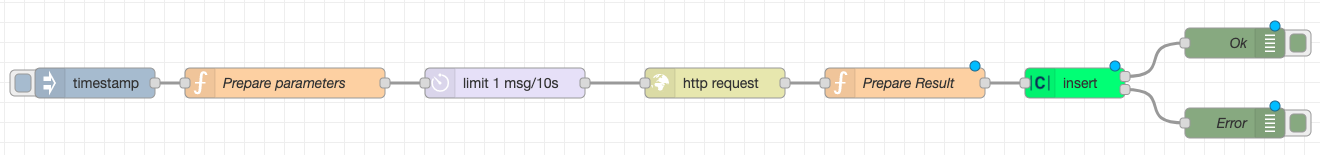 5_final_flow.png Final flow with the Prepare Result node connected to the Clarify insert node