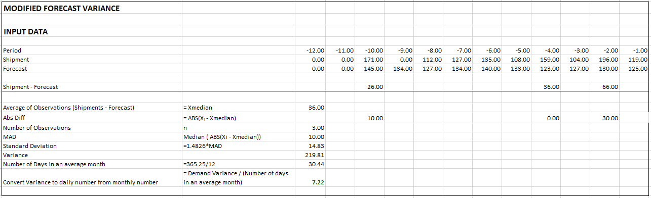 162a765-var_calc_w_lead_0_median_modified_forecast_variance.png 1285