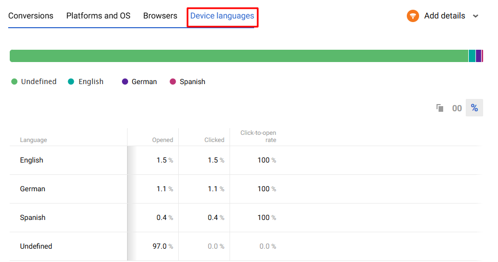 Device Languages