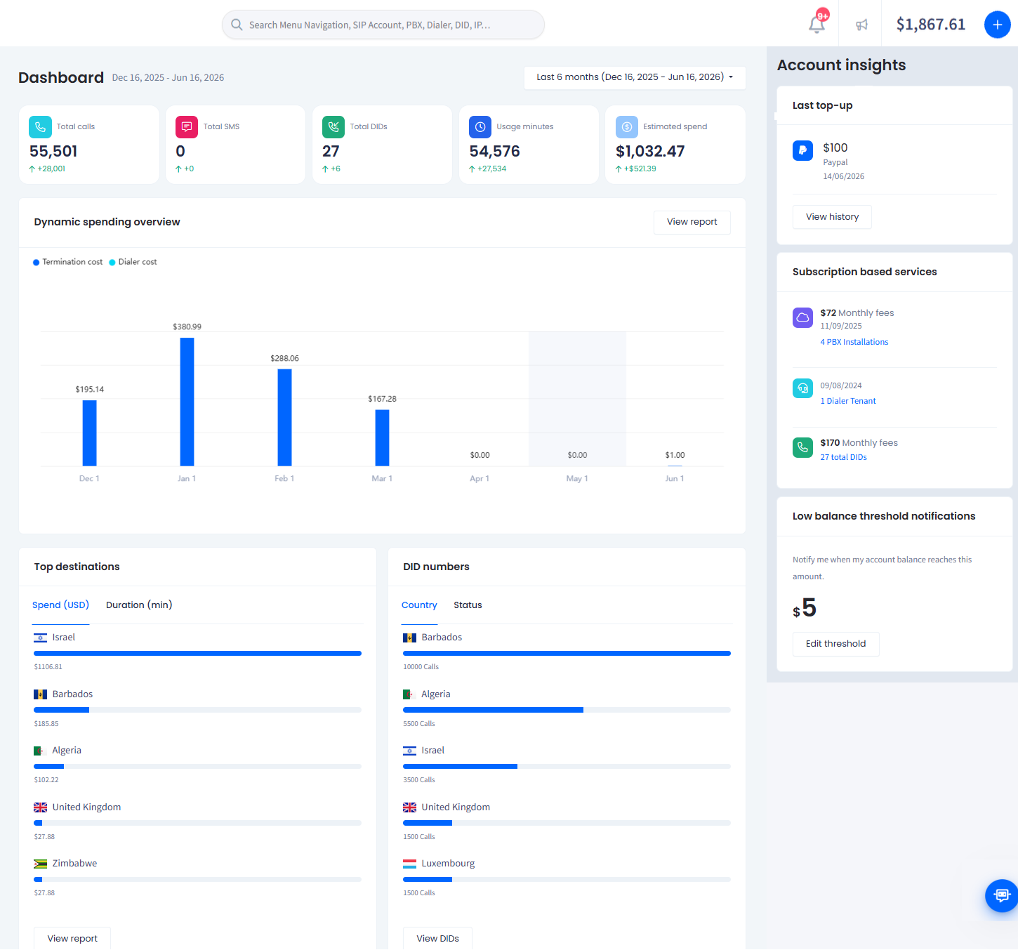 Screenshot with the account statistics data